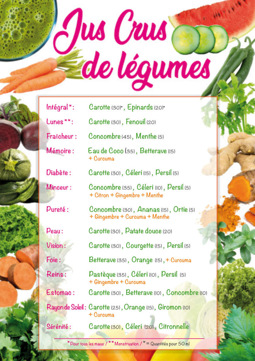 affiche recettes jus de légumes